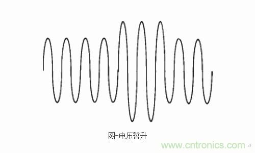 設備故障的原因終于找到了!電壓暫升“跑不了”