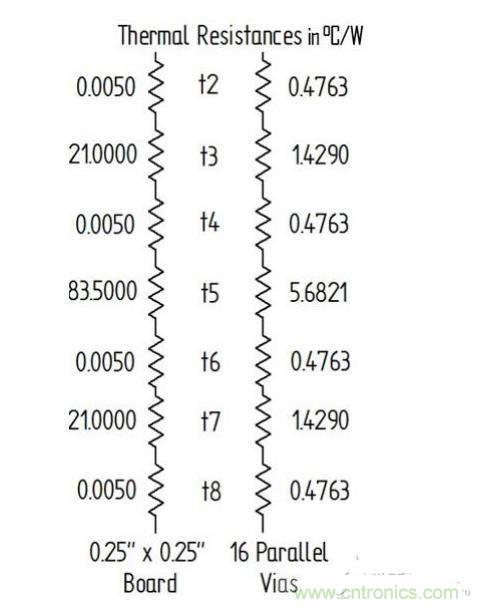 PCB設(shè)計(jì)徹底解決電源散熱問題的契機(jī)在哪?