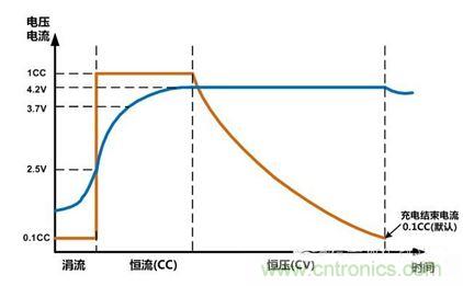 可穿戴有鋰電池助力，效率翻倍！