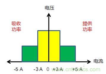 可穿戴有鋰電池助力，效率翻倍！