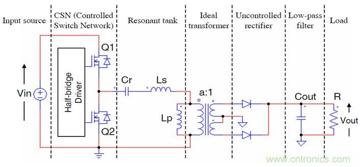 開關電源應用中，新技術是怎么游刃有余的？