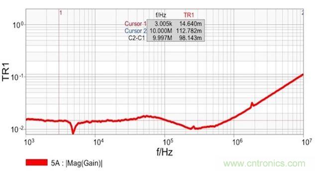圖7：雙端口阻抗測(cè)量結(jié)果顯示 在14mΩ和1.8nH電感時(shí)具有平坦響應(yīng)。這個(gè)電感值是從10MHz時(shí)的112mΩ計(jì)算得到的。