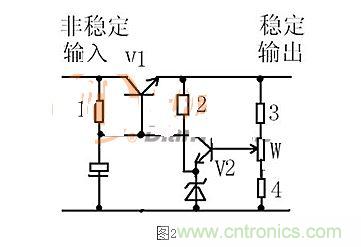 【導讀】本文通過圖文并茂的形式，言簡意賅的講解了一種簡單的穩壓三極管工作原理，對于新手來說非常易于理解。在閱讀過本文后，相信大家都對穩壓三極管的工作方式有了自己獨到的見解，小編也將持續關注穩壓三極管的相關知識，并為大家整理成文章。  相信談到穩壓三極管，很多從業不久或剛剛入門的設計者都會覺得比較陌生。因為在電路設計中，最常見的穩壓器件為二極管，而非三極管，但實際上三極管也是擁有穩壓作用的，在本文將為大家介紹關于穩壓三極管電路的工作分析，通過淺顯易懂的方式來幫助大家理解。 1 圖1  圖1是一個固定穩壓電路。電阻作用1是向三極管提供偏置電流，使三極管導通。2是向穩壓管提供工作電流，穩壓管接在基極上。所以基極的電壓被穩壓管穩定了。又因為三極管基極與射極之間是一個二極管，而二極管導通時兩端電壓是穩定的0.7V（以硅管算）。所以此電路輸出電壓等于穩壓管穩定值減0.7V。電容的作用與穩壓無關，但是在這類穩壓電路中往往“順便”用它。其作用是與三極管構成“電子濾波”電路，利用三極管的放大作用，在輸出端得到擴大了hFE（三極管放大倍數）倍的濾波效果，這是接在輸出端的濾波電容無法相比的。右圖的電容也是此作用。 2 圖2是一個輸出可調的串聯調整穩壓電路。三極管V1叫調整管，起到調整輸出電壓作用。V2叫比較放大管。起到把取樣信號與基準電壓進行比較并放大后控制調整管的作用。電阻1作用是向三極管V1提供偏置電流，使三極管導通。電阻1另一個作用是向V2提供工電源。電阻2向穩壓管提供工作電流。電阻3.4及W構成取樣電路。穩壓管給V2提供基準電壓。此電路工作原理如下：設因負載變化或輸入電壓波動或其它原因使輸出電壓升高---------經取樣電路取樣，V2基極電壓也升高---------V2基極電流加大------V2集電極電流加大--------V2集電極電壓即V1基極電壓下降----------V1射極即輸出電壓下降------結果就是輸出電壓實際并沒有升高。同理，輸出電壓也不會下降。只能是一個穩定值。調整W可調高或調低輸出電壓。
