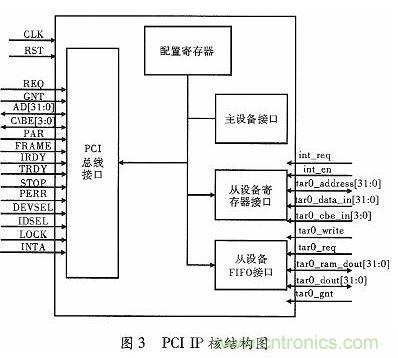 化繁為簡:基于FPGA實現(xiàn)的音頻接口轉換電路