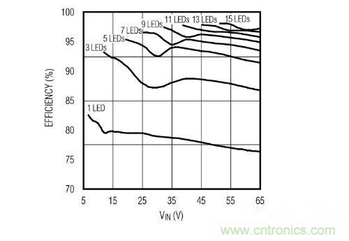 采用PoE技術為LED供電，帶來了哪些好處？