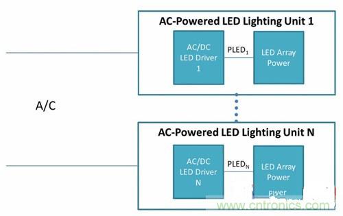 采用PoE技術為LED供電，帶來了哪些好處？
