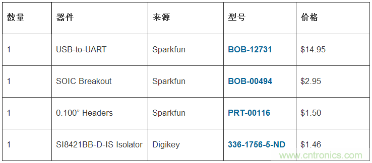 只需20分鐘，搭建一個物美價廉的隔離型USB-to-UART轉換器