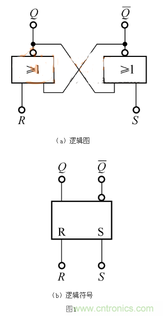 RS觸發器的Qn+1=1，是怎么回事？