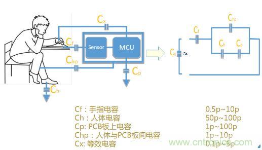 動(dòng)動(dòng)手指就能掌控一切，帶你揭開觸控技術(shù)的神秘面紗！