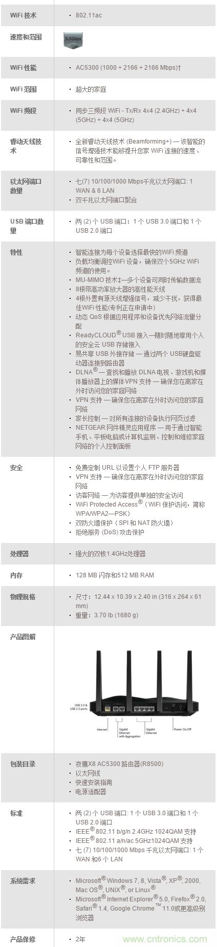 無(wú)線(xiàn)性能很野蠻的上網(wǎng)“指揮官”——網(wǎng)件R8500