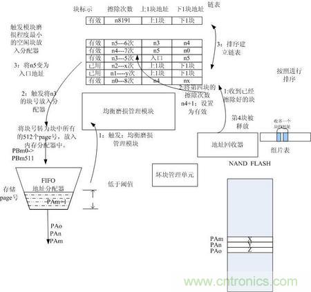 http://m.gdnengbo.cn/connect-art/80030799