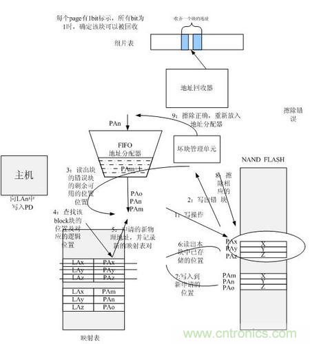http://m.gdnengbo.cn/connect-art/80030799