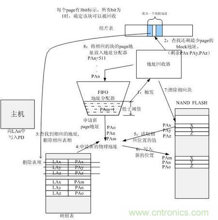 http://m.gdnengbo.cn/connect-art/80030799