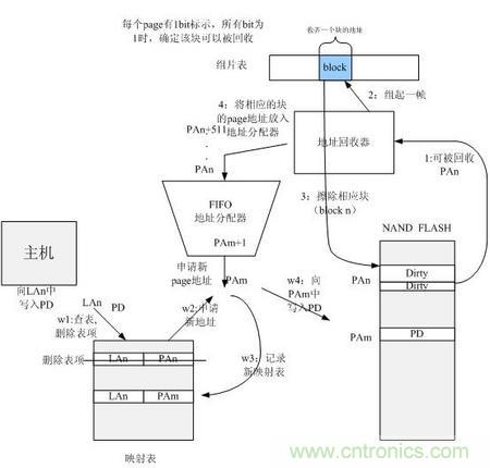 http://m.gdnengbo.cn/connect-art/80030799