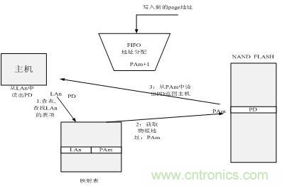 http://m.gdnengbo.cn/connect-art/80030799