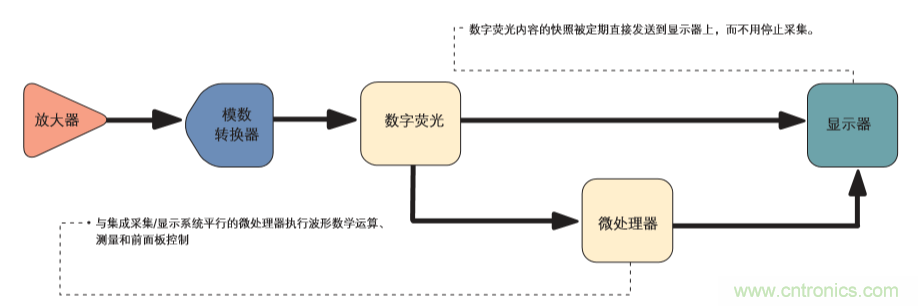 示波器的分類簡介都在這里,趕緊收藏吧!