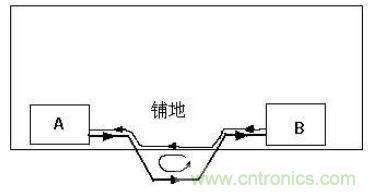 PCB設計后期檢查的幾大要素，給設計畫個完美的句號！