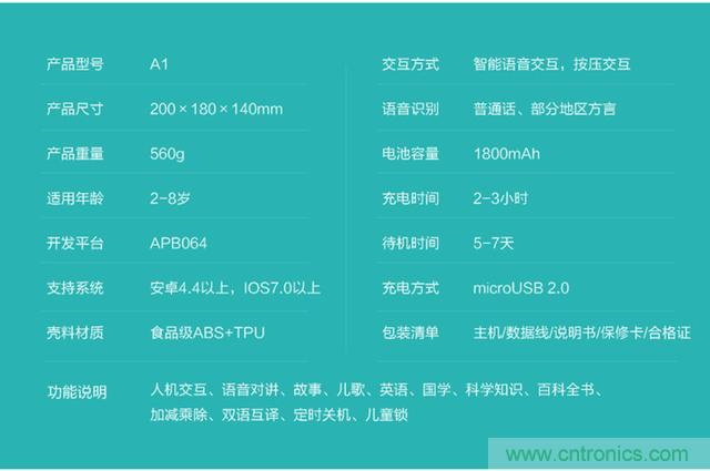 “爸爸再不陪我,我就長大了”——小騰機器人