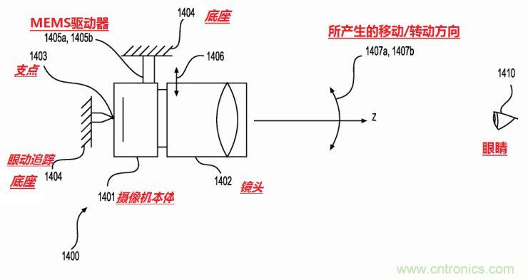 揭秘VR及移動設(shè)備如何實現(xiàn)眼動追蹤?