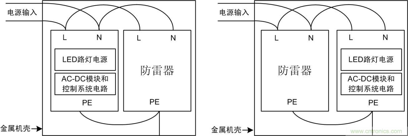 防雷器能否發(fā)揮作用？如何接線(xiàn)至關(guān)重要