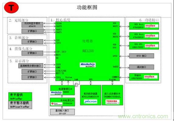 3種完整的智能機器人解決方案，任你選！