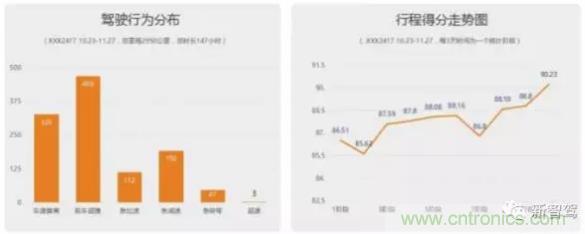 從硬件到算法，單目視覺ADAS背后有哪些技術原理及難點？