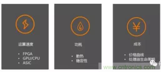 從硬件到算法，單目視覺ADAS背后有哪些技術原理及難點？