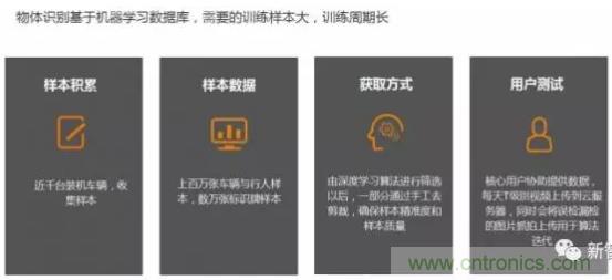 從硬件到算法，單目視覺ADAS背后有哪些技術原理及難點？