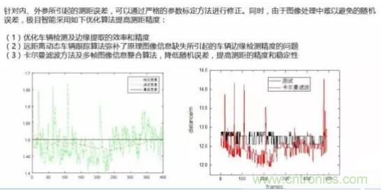 從硬件到算法，單目視覺ADAS背后有哪些技術原理及難點？