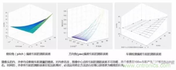 從硬件到算法，單目視覺ADAS背后有哪些技術原理及難點？