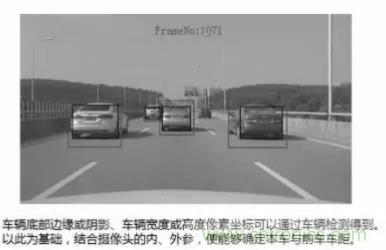 從硬件到算法，單目視覺ADAS背后有哪些技術原理及難點？