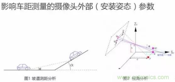 從硬件到算法，單目視覺ADAS背后有哪些技術原理及難點？