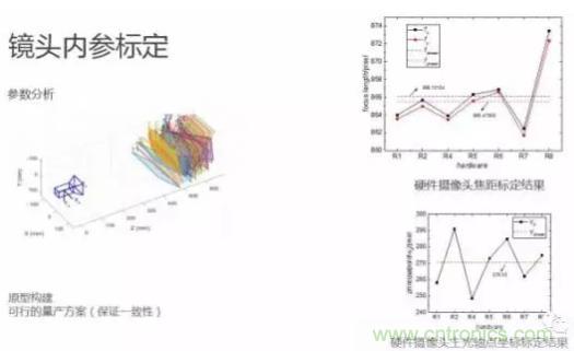 從硬件到算法，單目視覺ADAS背后有哪些技術原理及難點？