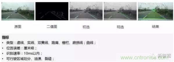 從硬件到算法，單目視覺ADAS背后有哪些技術原理及難點？