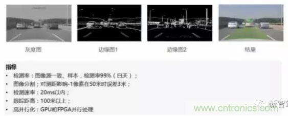 從硬件到算法，單目視覺ADAS背后有哪些技術原理及難點？