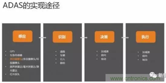 從硬件到算法，單目視覺ADAS背后有哪些技術原理及難點？