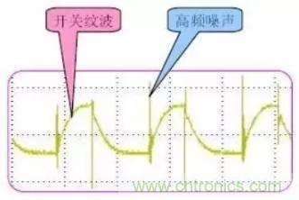開關電源波紋的產生、測量及抑制