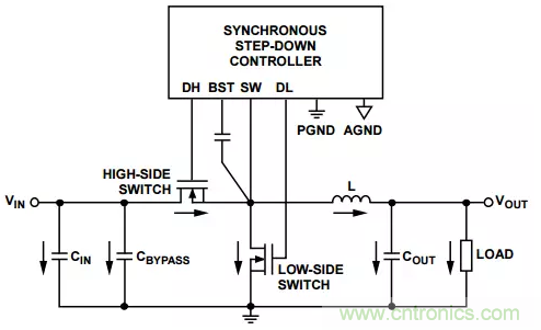 消除PCB布局帶來(lái)的噪聲問(wèn)題，這些要點(diǎn)得注意