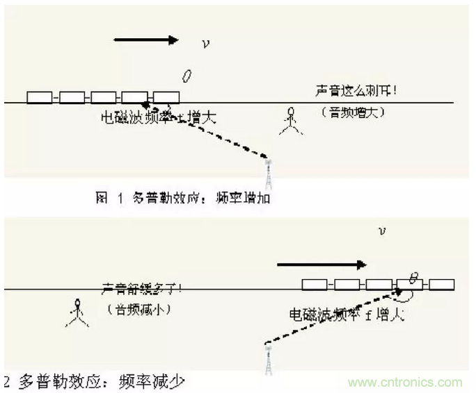 這樣比喻無(wú)線通信中的那些專業(yè)術(shù)語(yǔ)，也是沒誰(shuí)了