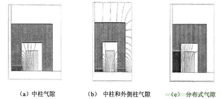 一次弄懂:集膚效應、鄰近效應、邊緣效應、渦流損耗
