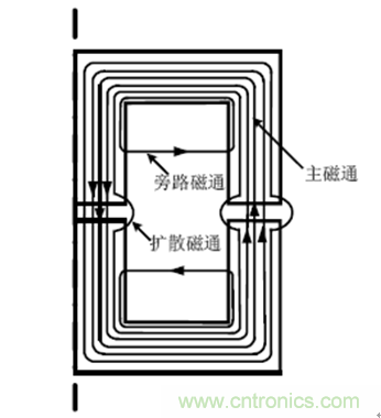 一次弄懂:集膚效應、鄰近效應、邊緣效應、渦流損耗