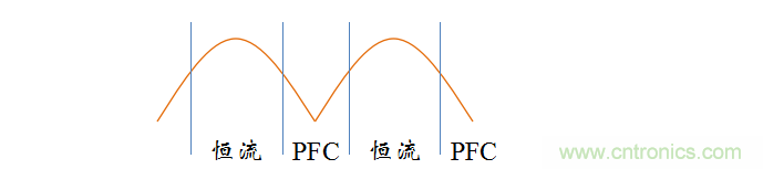 【精辟】就這樣把PF和PFC講透了?。?！