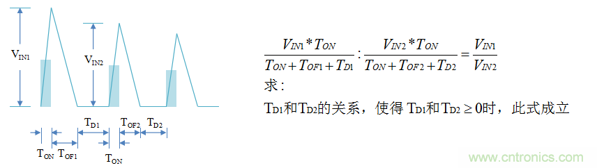 【精辟】就這樣把PF和PFC講透了?。。? width=