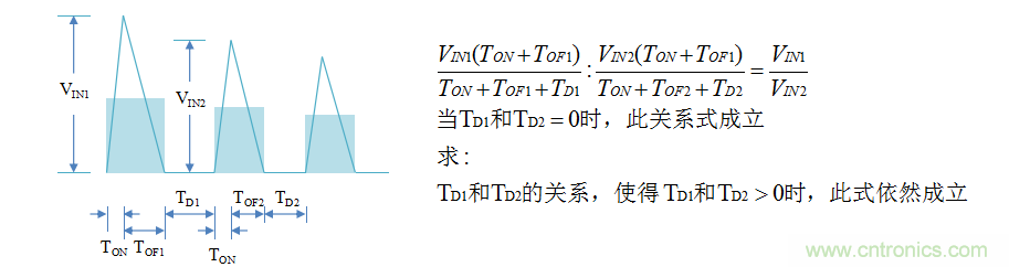 【精辟】就這樣把PF和PFC講透了?。?！