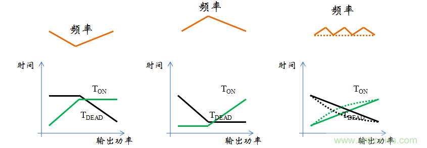 【精辟】就這樣把PF和PFC講透了！！！
