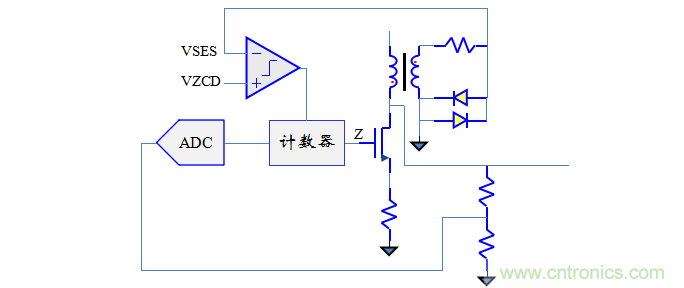 【精辟】就這樣把PF和PFC講透了?。?！