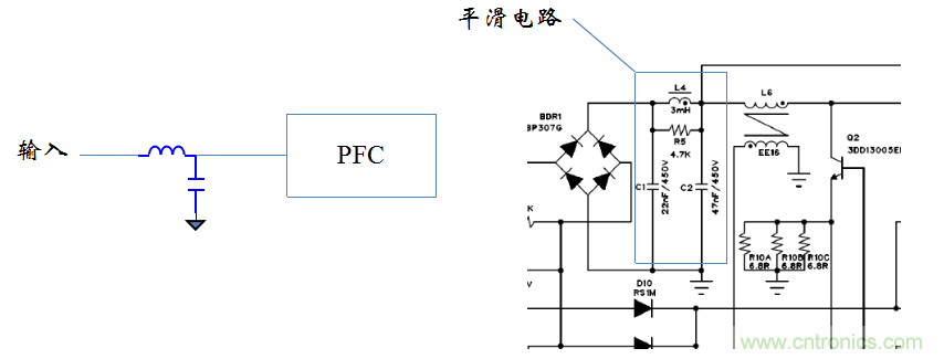 【精辟】就這樣把PF和PFC講透了！??！