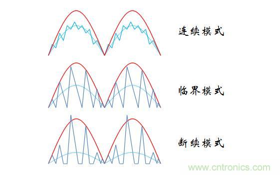 【精辟】就這樣把PF和PFC講透了?。。? width=