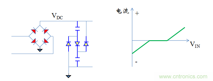 【精辟】就這樣把PF和PFC講透了?。?！