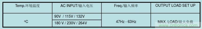 開關電源32個測試項：測試所需工具、測試方法、波形